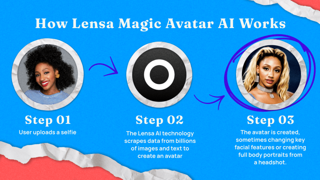 How Lensa Magic Avatar AI works in 3 steps